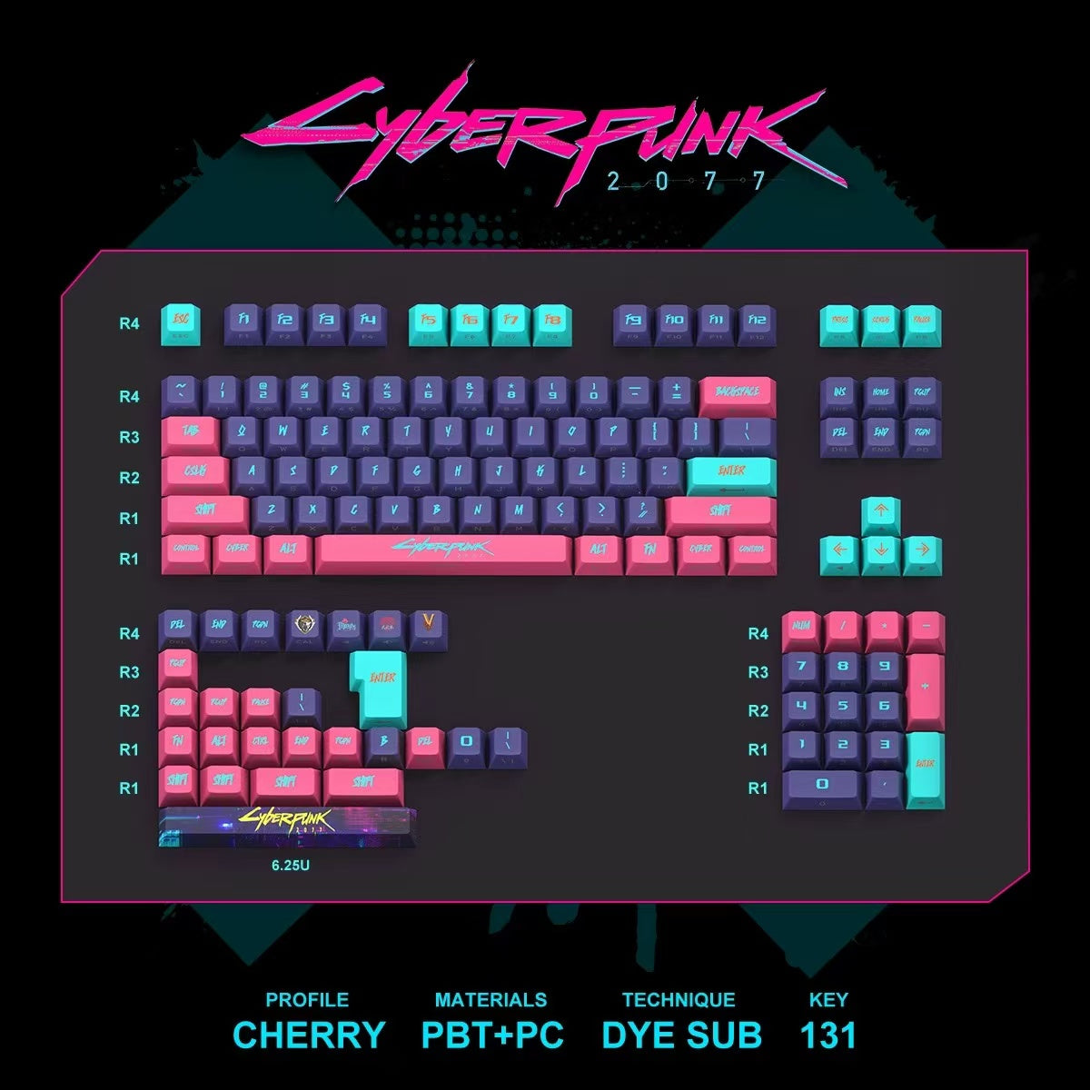 Tian Nation - Cyberpunk keycaps set